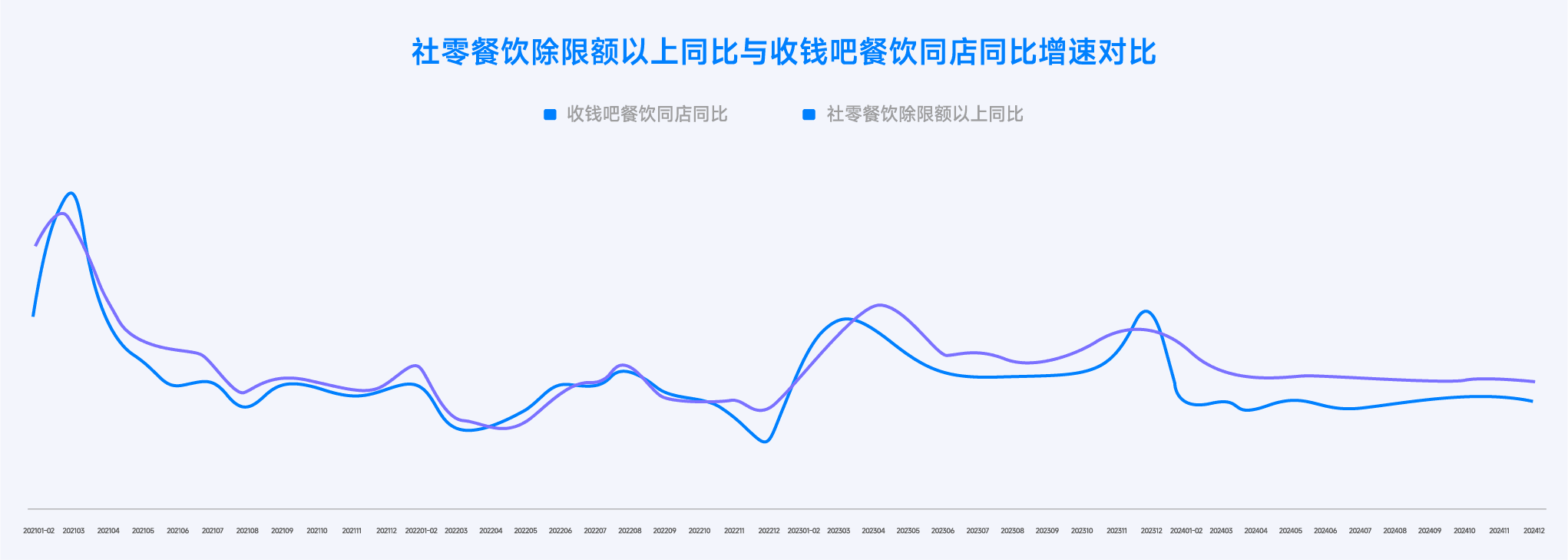 2025年7月收钱吧行业指数2.png