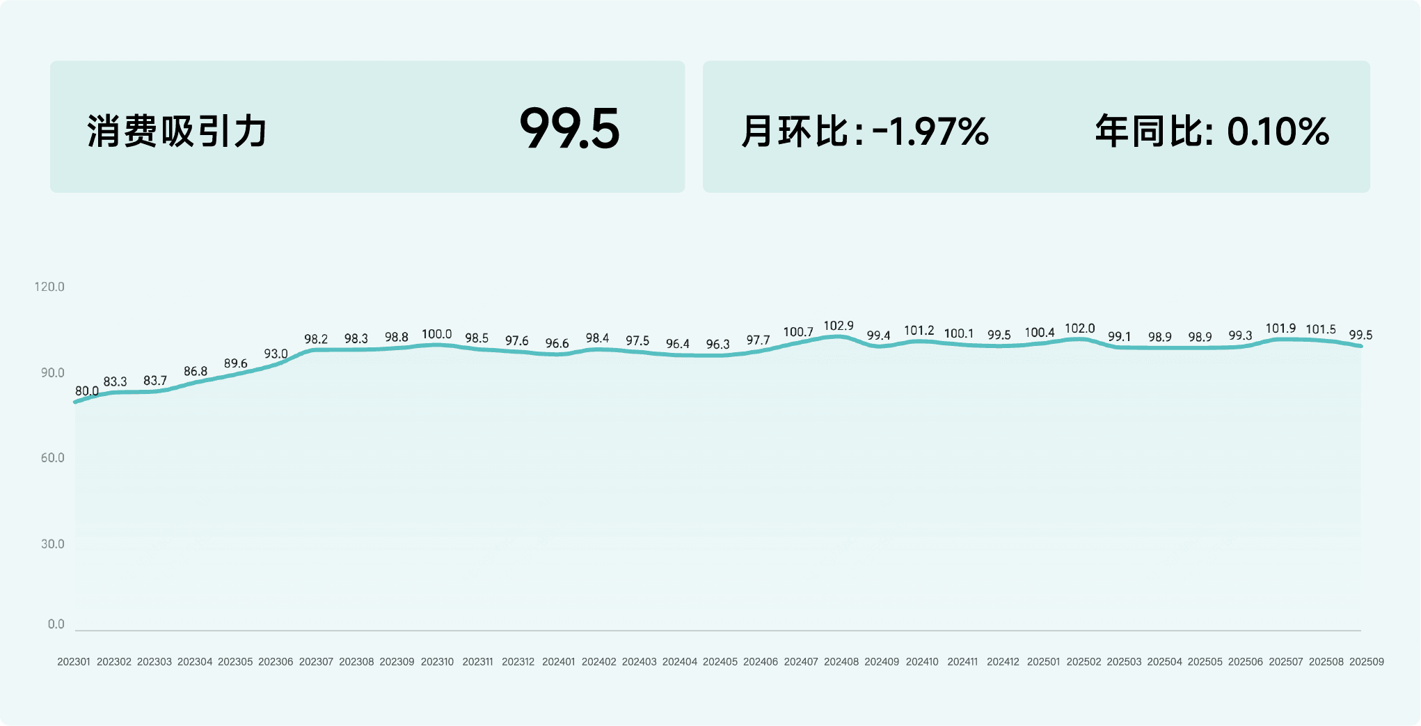 2025年9月收钱吧行业指数9.png