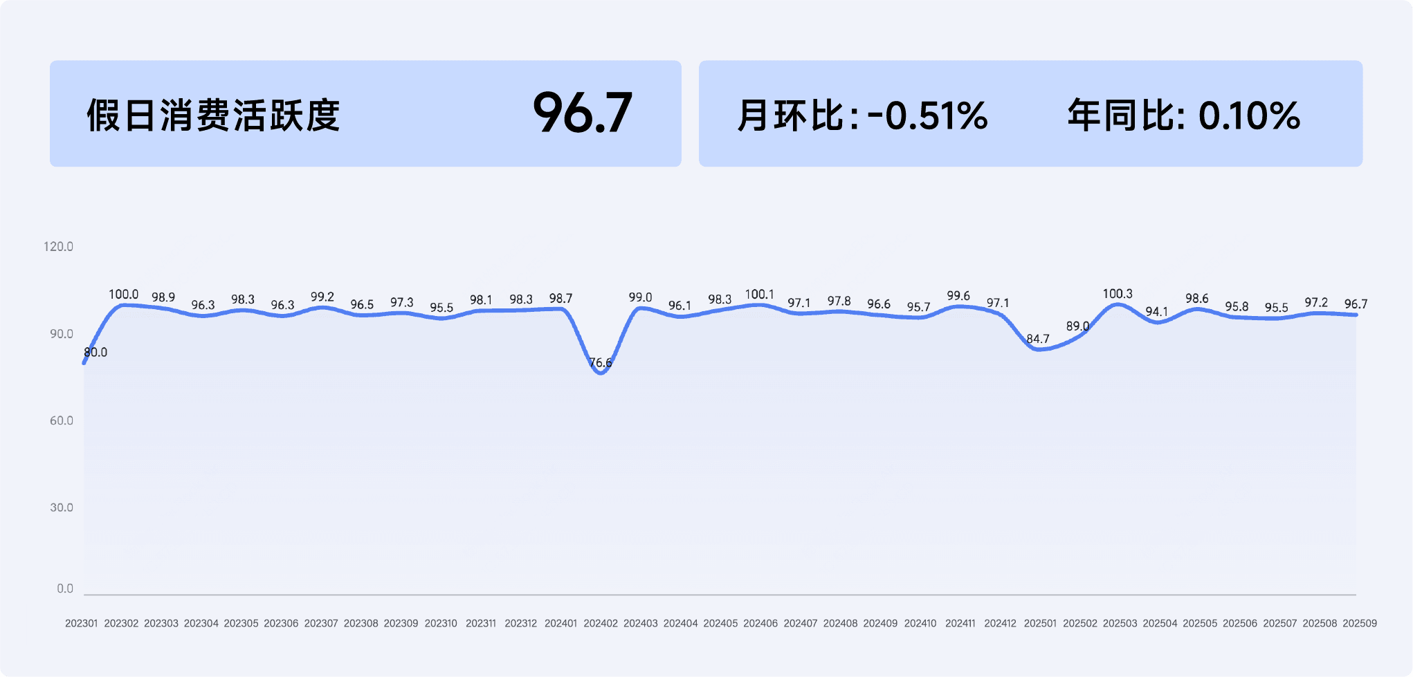 2025年9月收钱吧行业指数12.png
