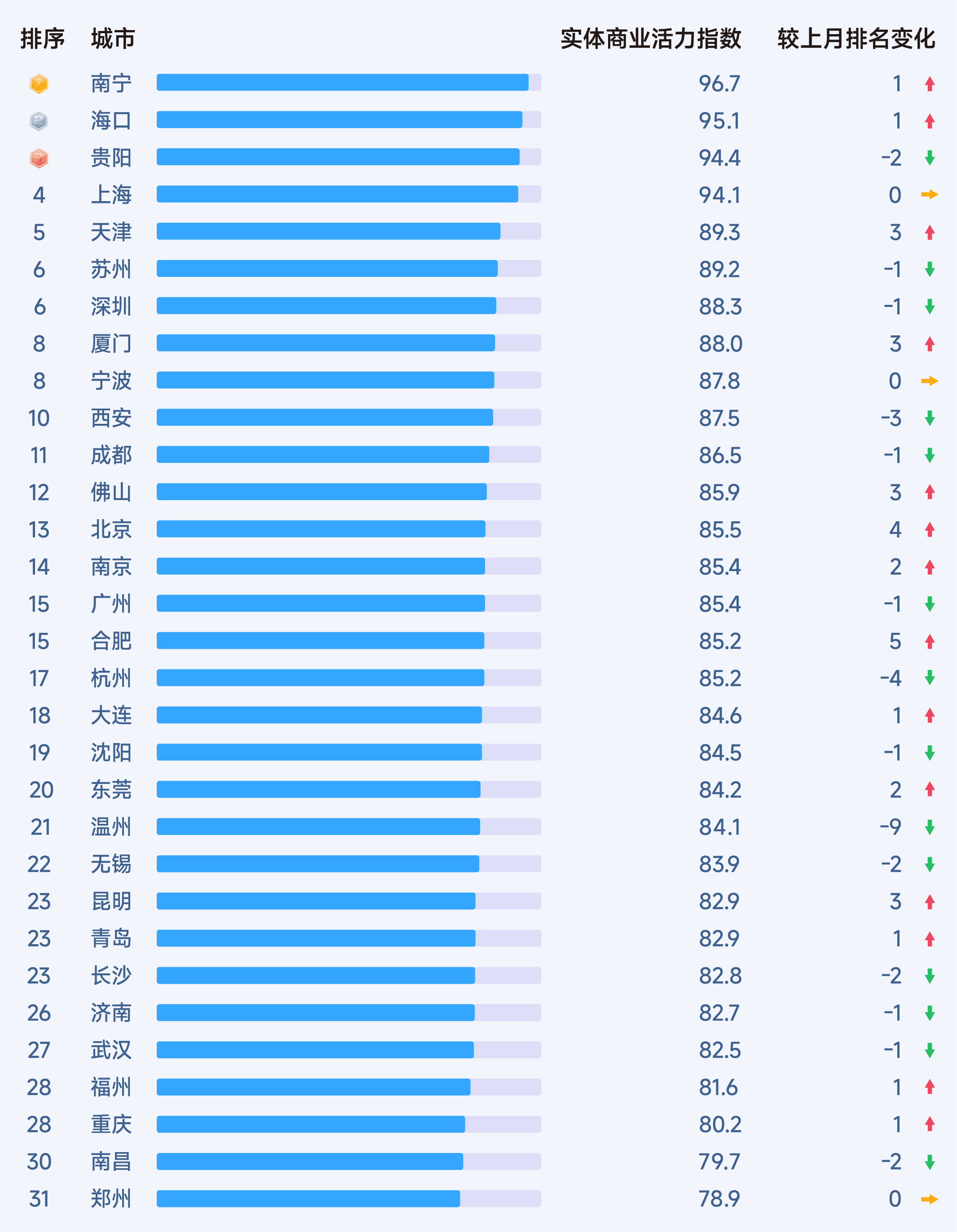 2025年12月收钱吧行业指数16.png