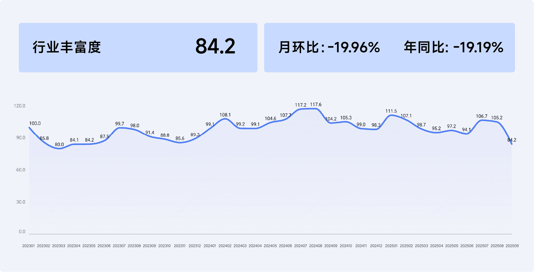 2025年9月收钱吧行业指数8.png