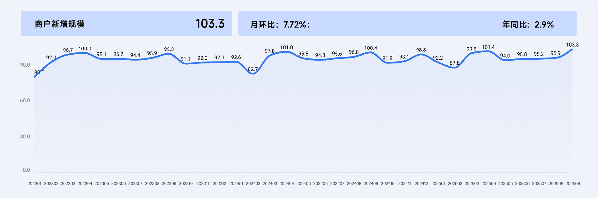2025年9月收钱吧行业指数4.png