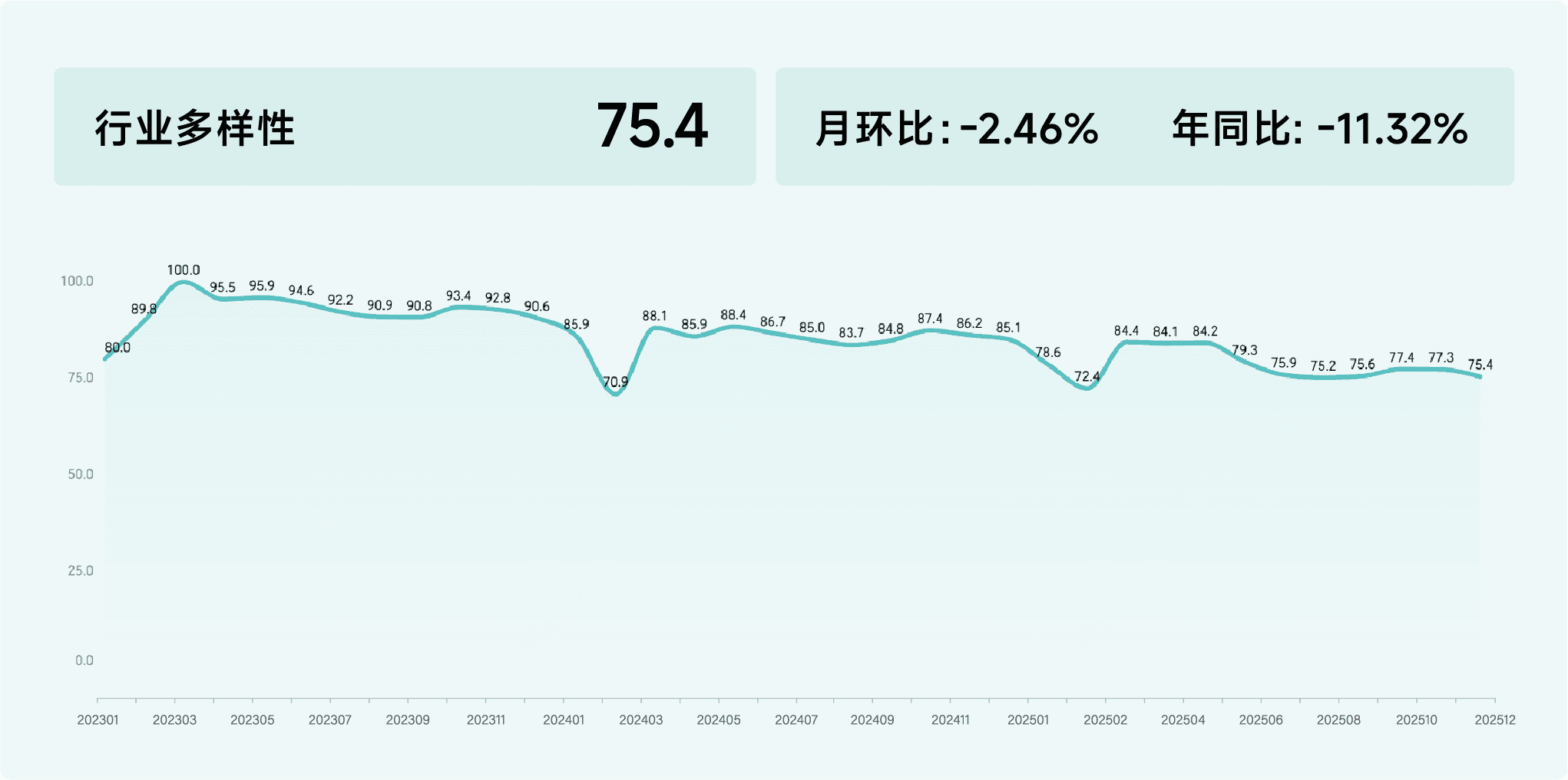 2025年12月收钱吧行业指数13.png