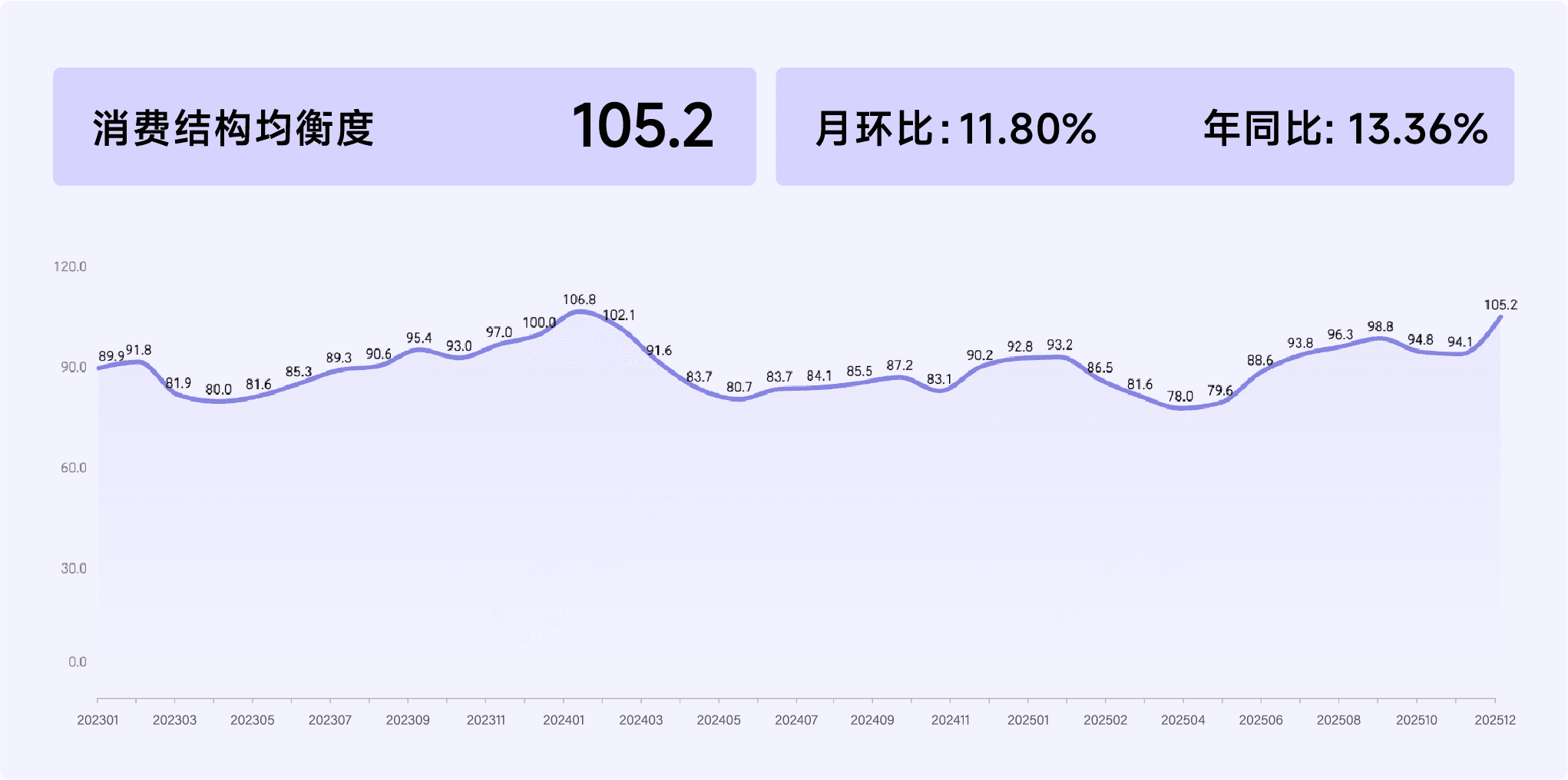 2025年12月收钱吧行业指数15.png