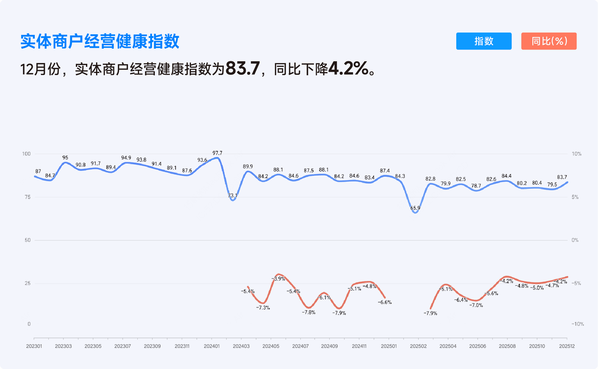 2025年12月收钱吧行业指数2.png