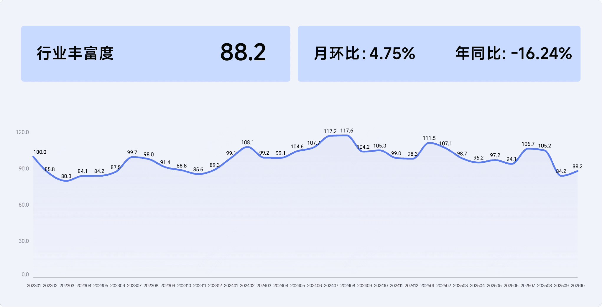 2025年10月收钱吧行业指数8.png