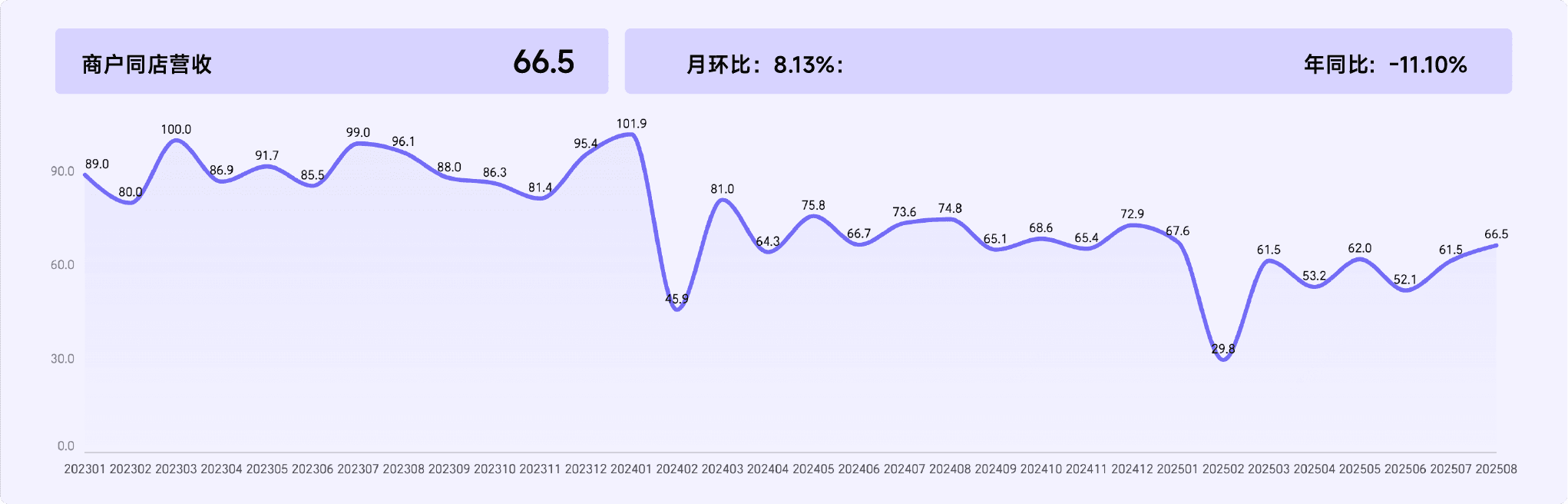 2025年8月收钱吧行业指数5.png