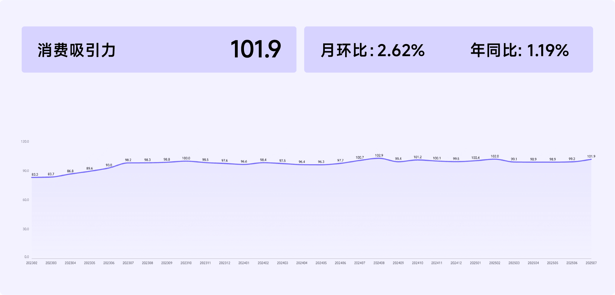 2025年7月收钱吧行业指数17.png