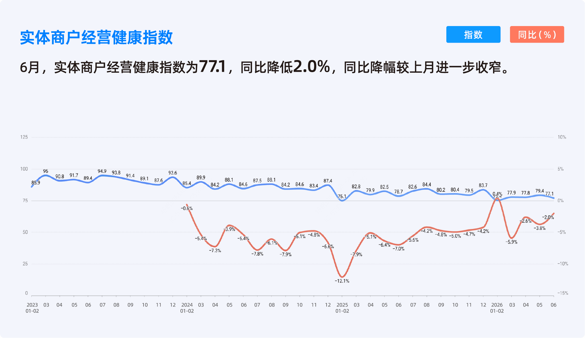2026年6月收钱吧行业指数2.png