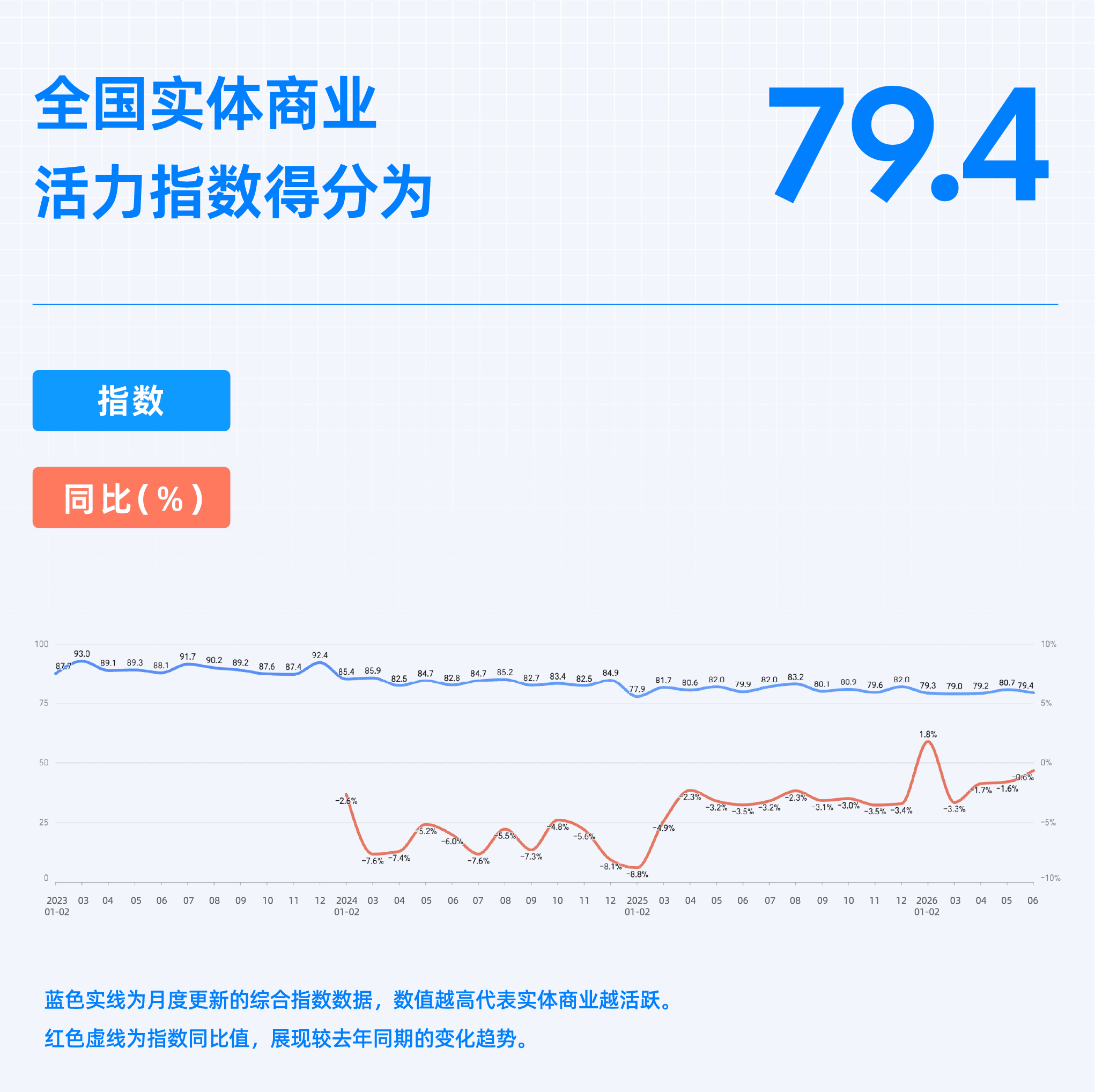 2026年6月收钱吧行业指数1.png
