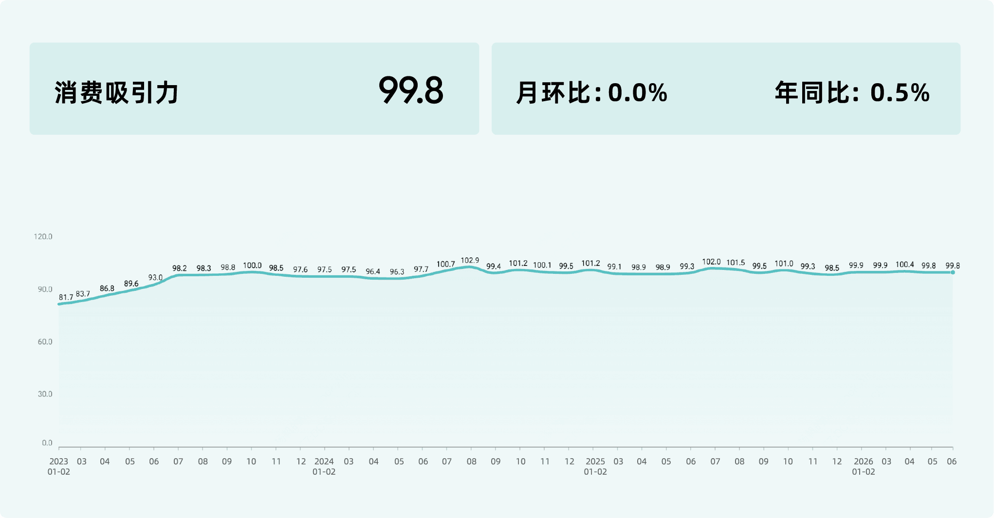 2026年6月收钱吧行业指数9.png