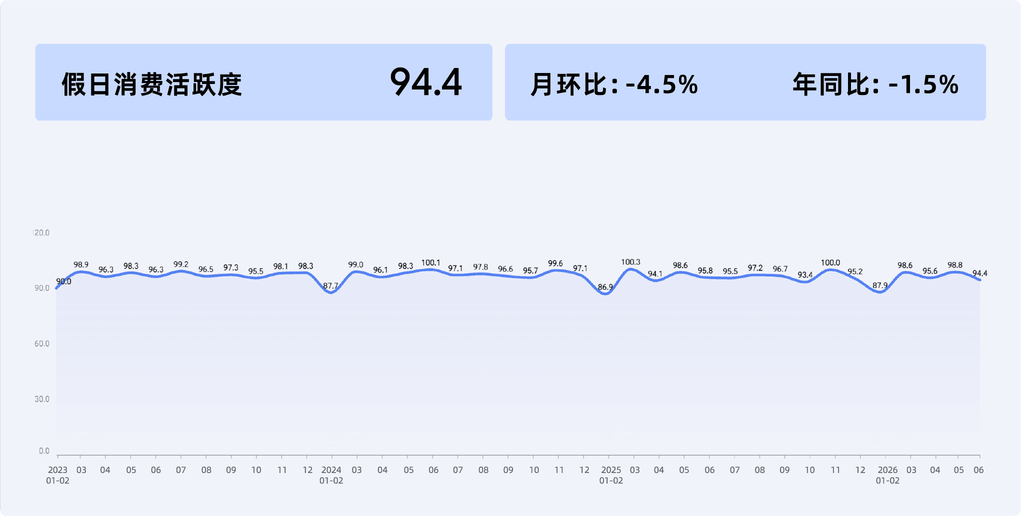 2026年6月收钱吧行业指数12.png