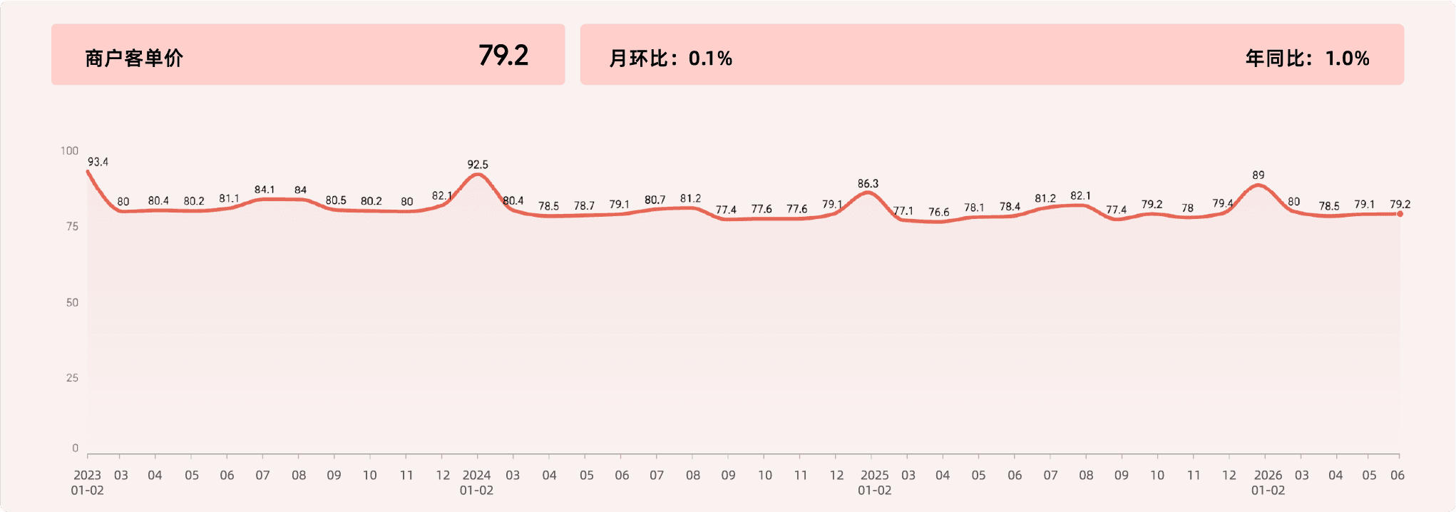 2026年6月收钱吧行业指数6.png