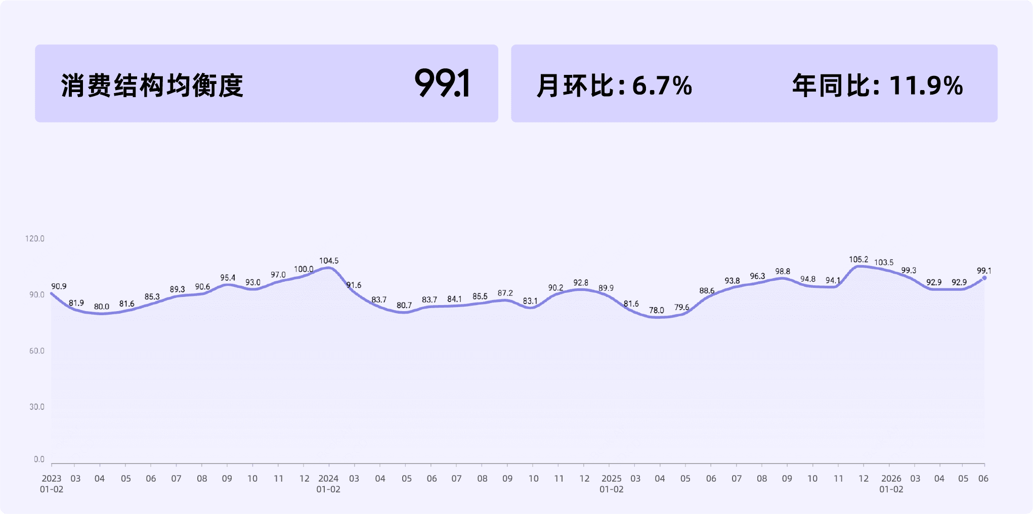 2026年6月收钱吧行业指数15.png