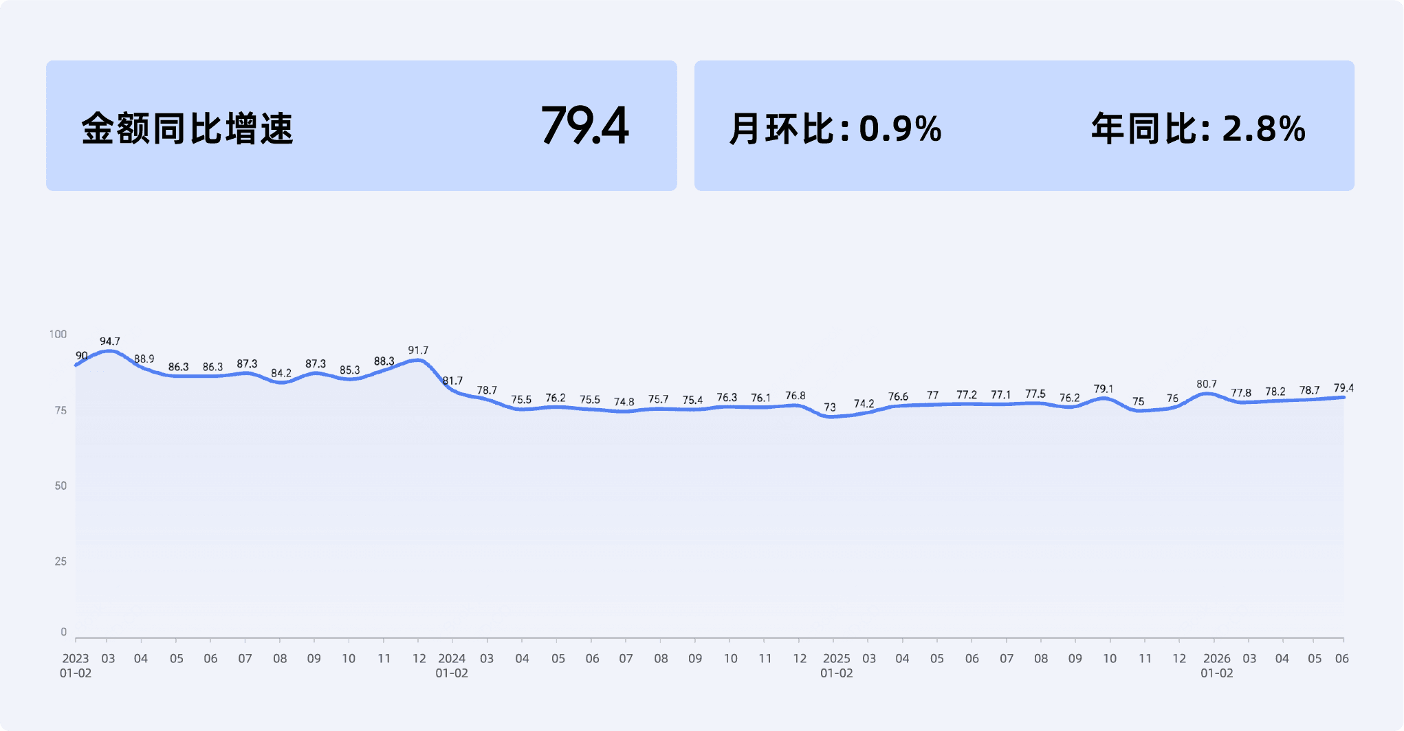 2026年6月收钱吧行业指数10.png