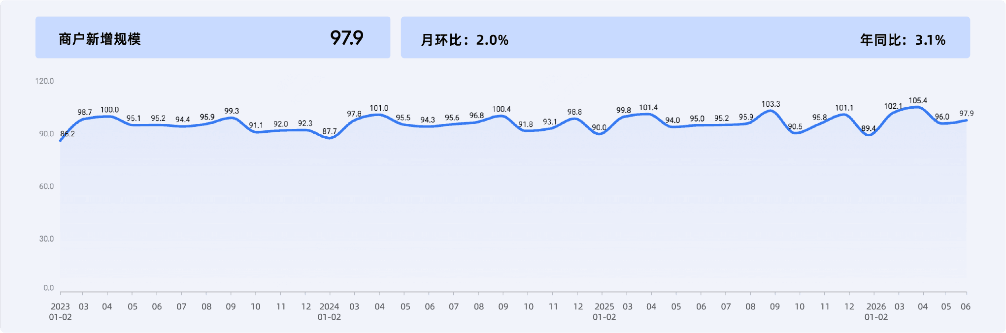 2026年6月收钱吧行业指数4.png