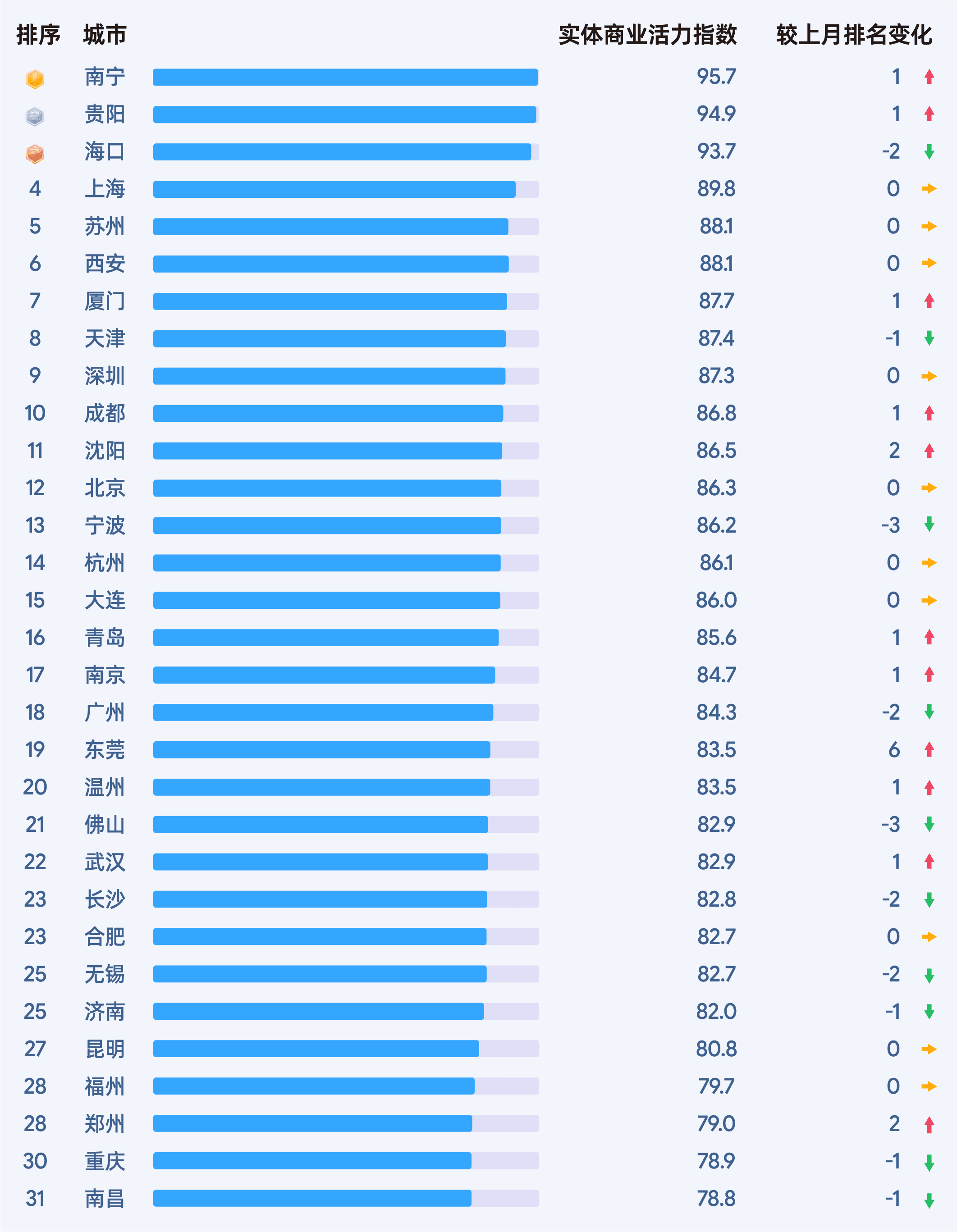 2026年6月收钱吧行业指数16.png