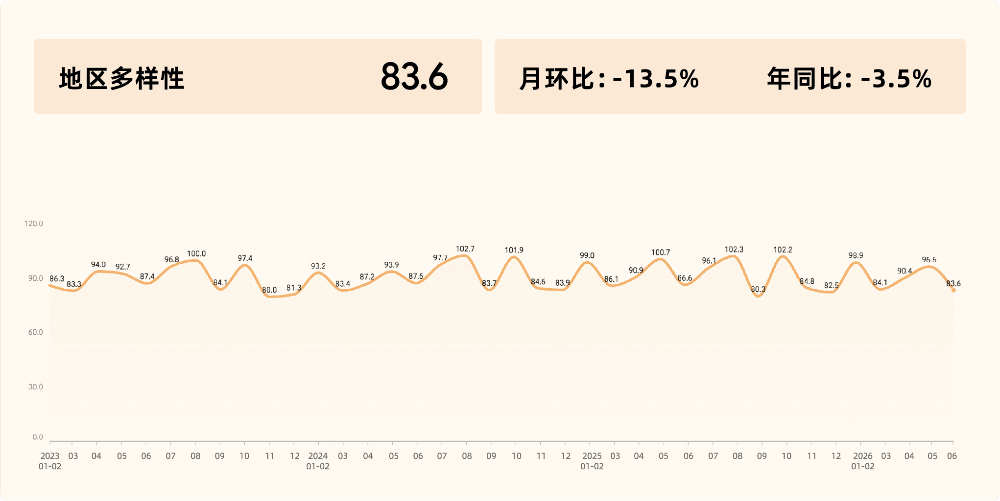 2026年6月收钱吧行业指数14.png