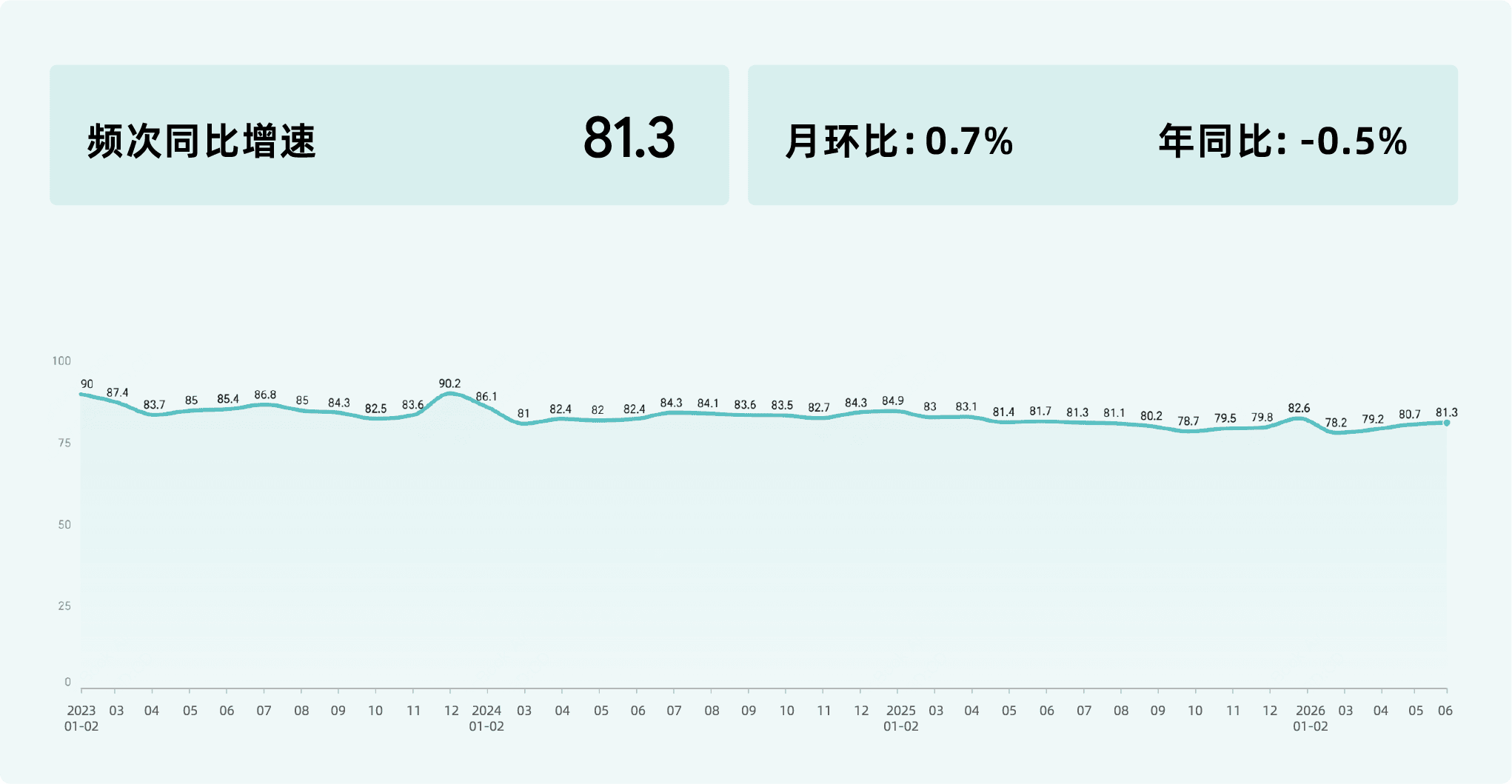 2026年6月收钱吧行业指数11.png