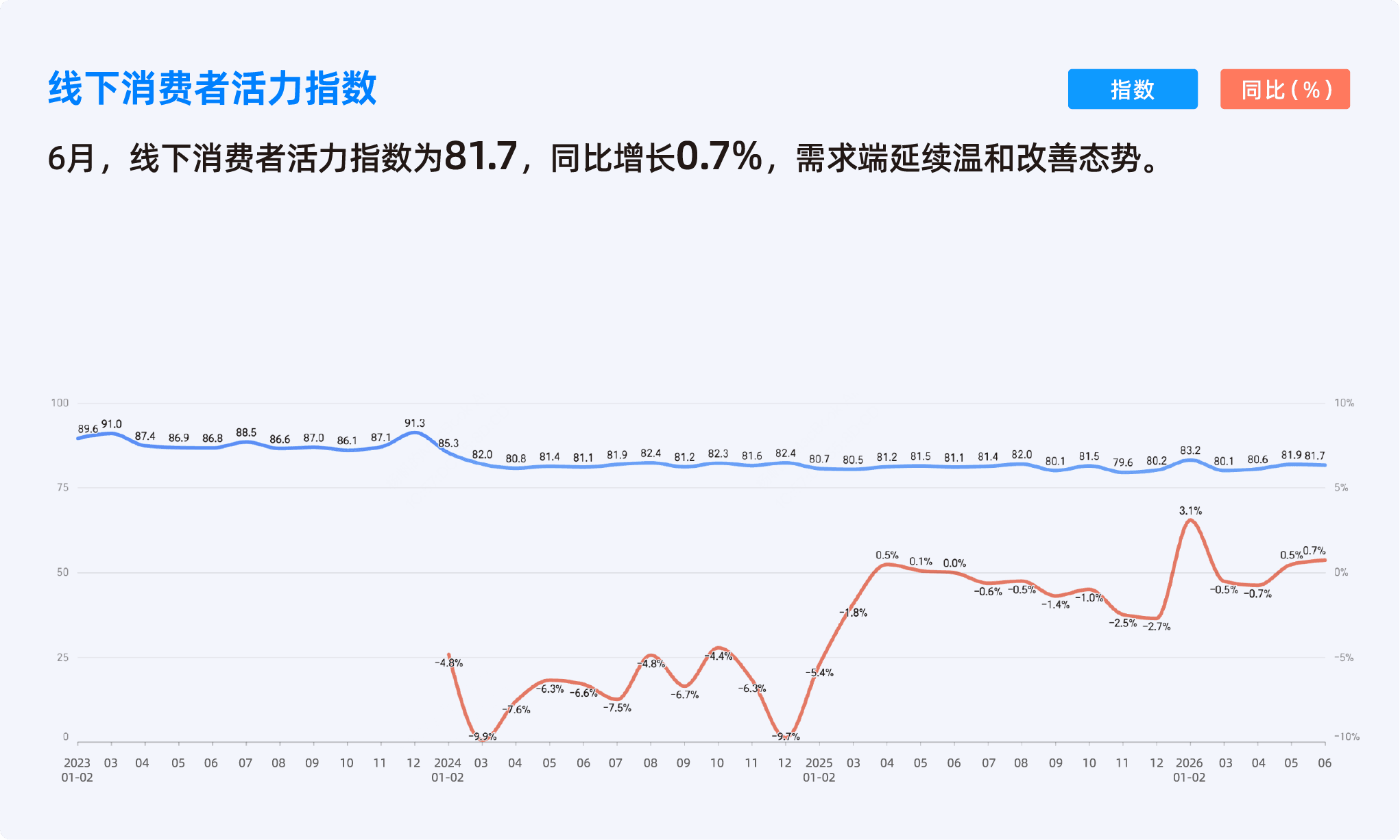 2026年6月收钱吧行业指数3.png