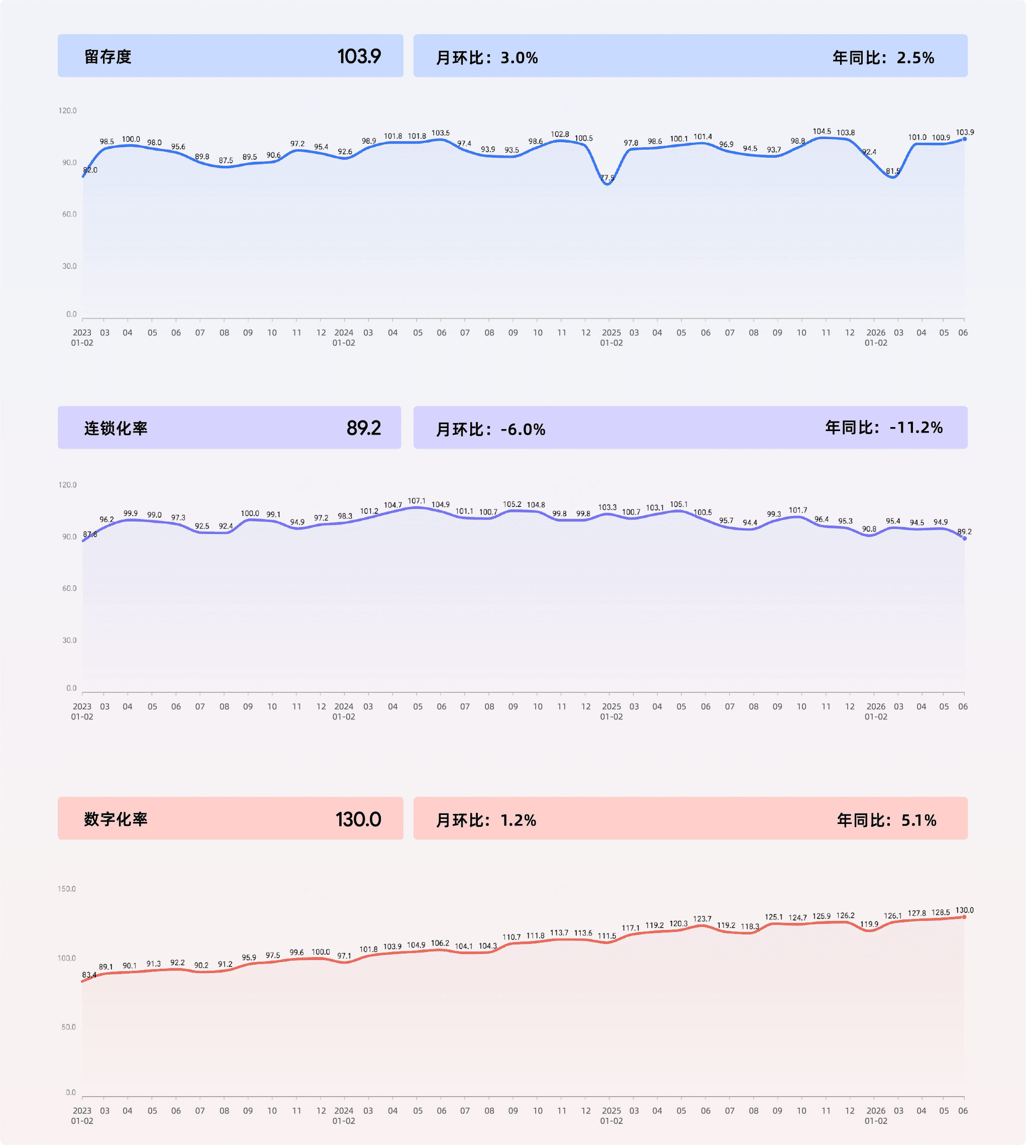 2026年6月收钱吧行业指数7.png