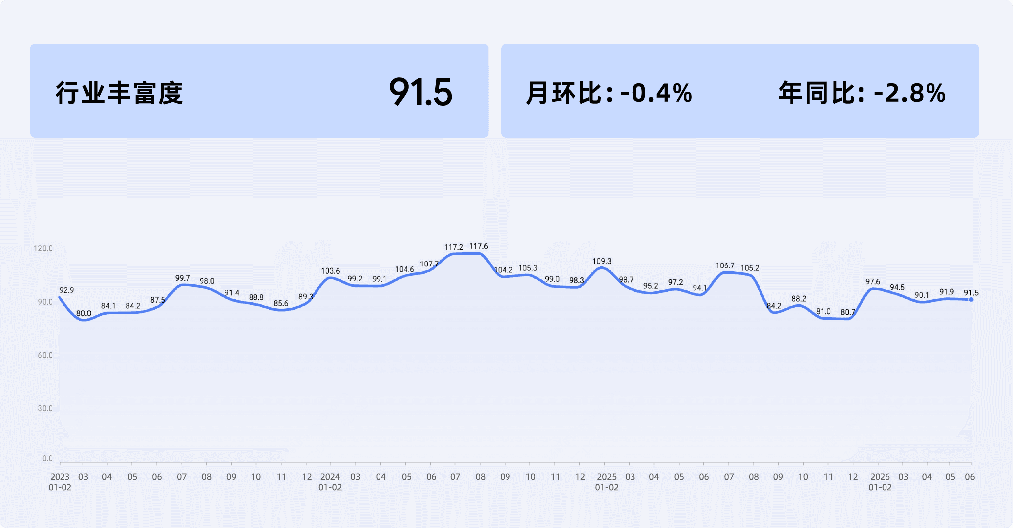 2026年6月收钱吧行业指数8.png