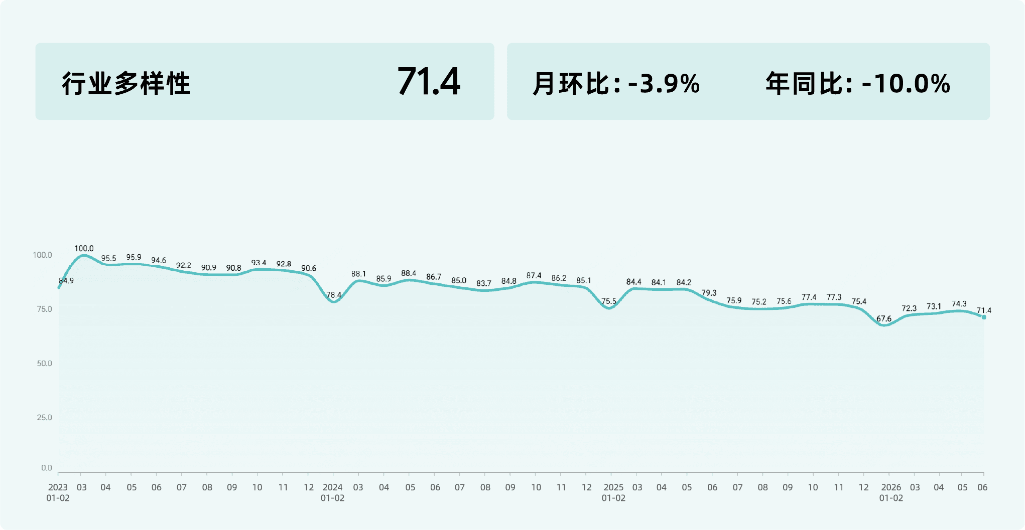 2026年6月收钱吧行业指数13.png