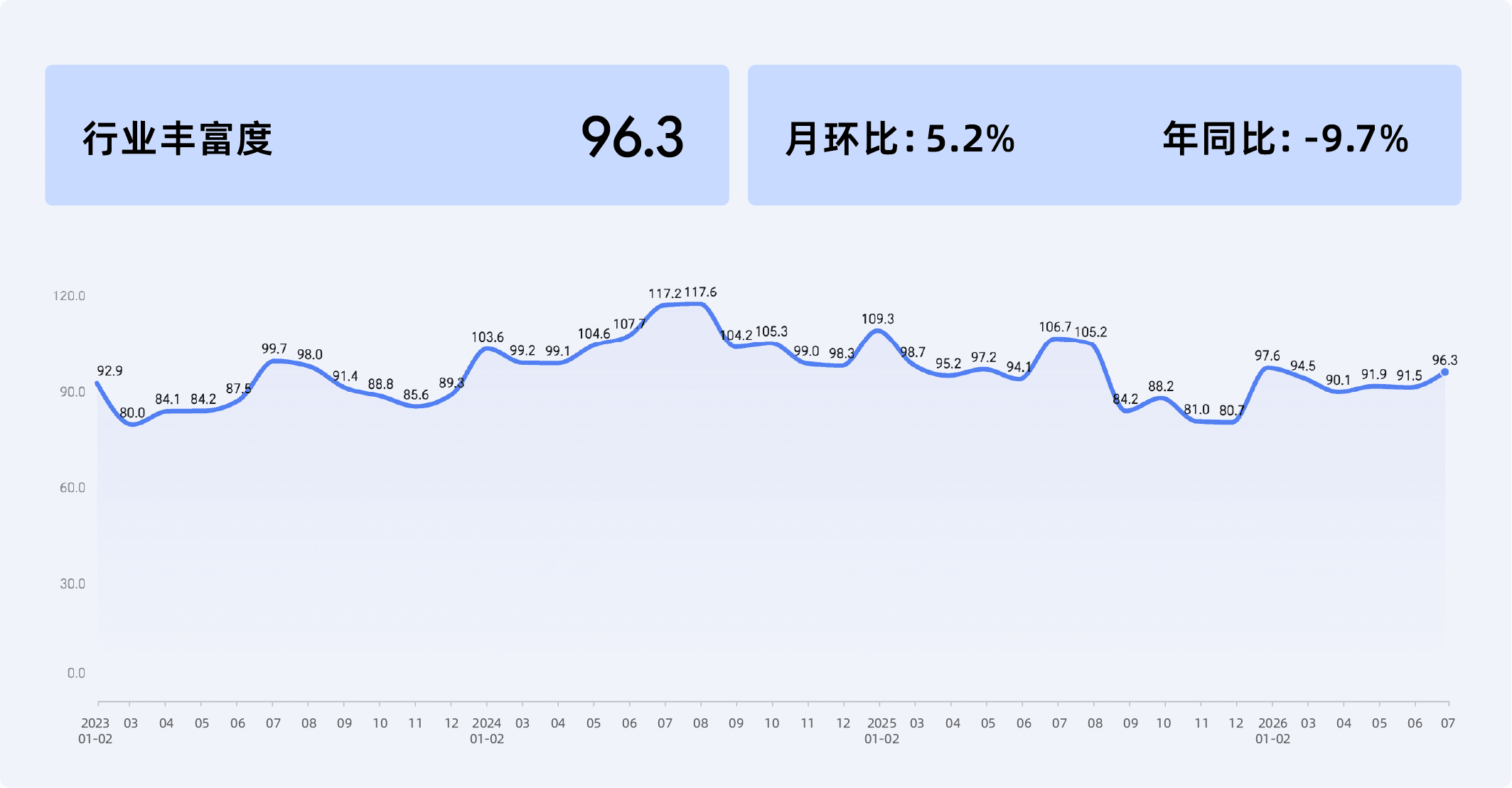 2026年7月收钱吧商业指数8.png
