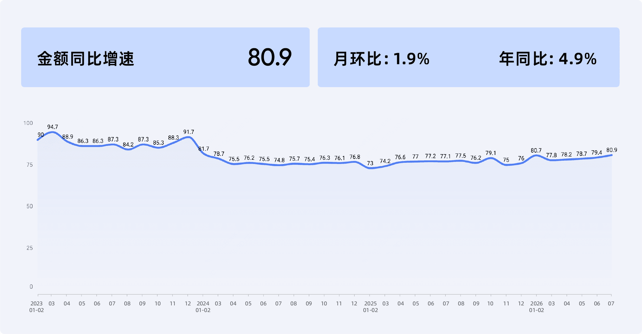 2026年7月收钱吧商业指数10.png