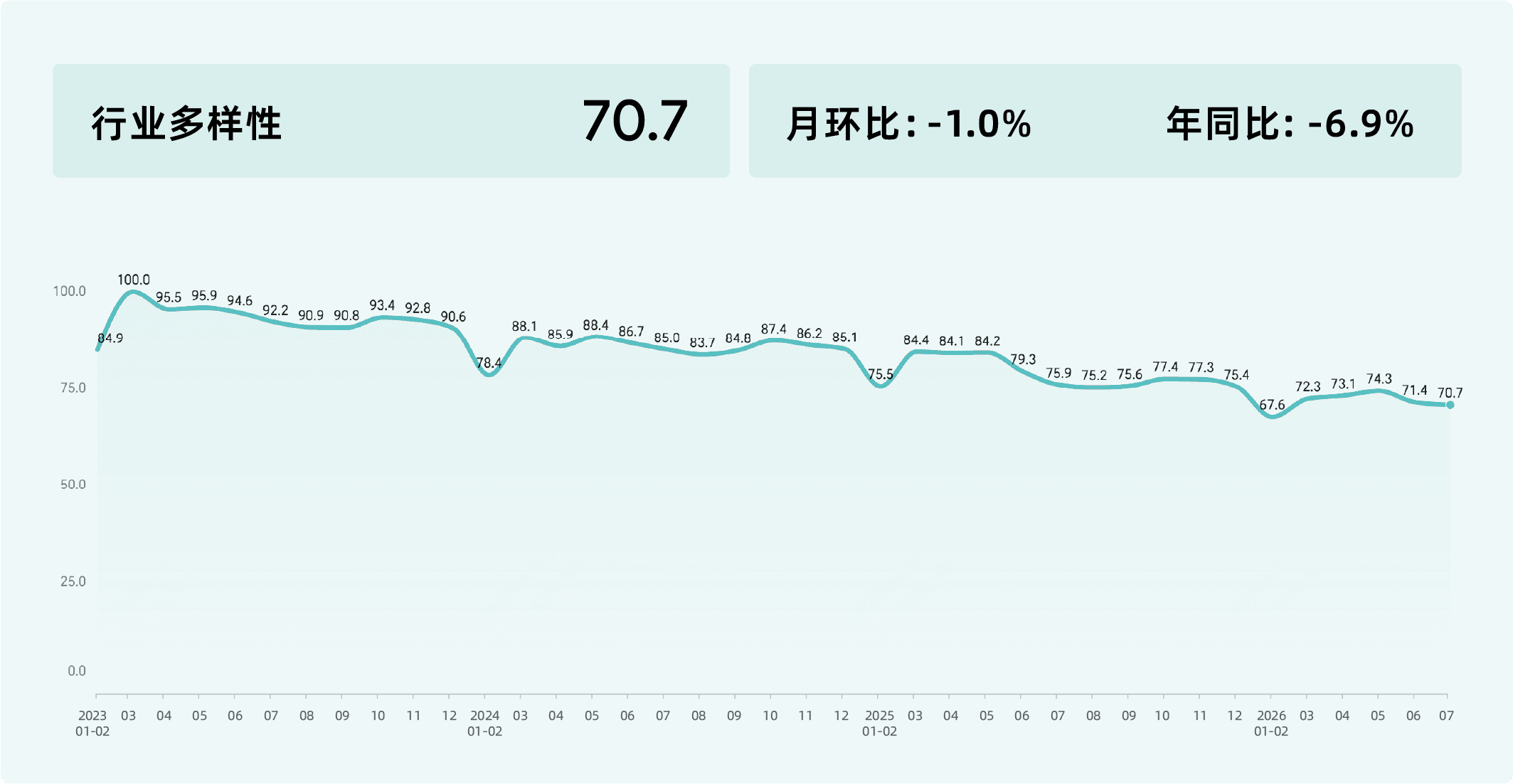 2026年7月收钱吧商业指数13.png