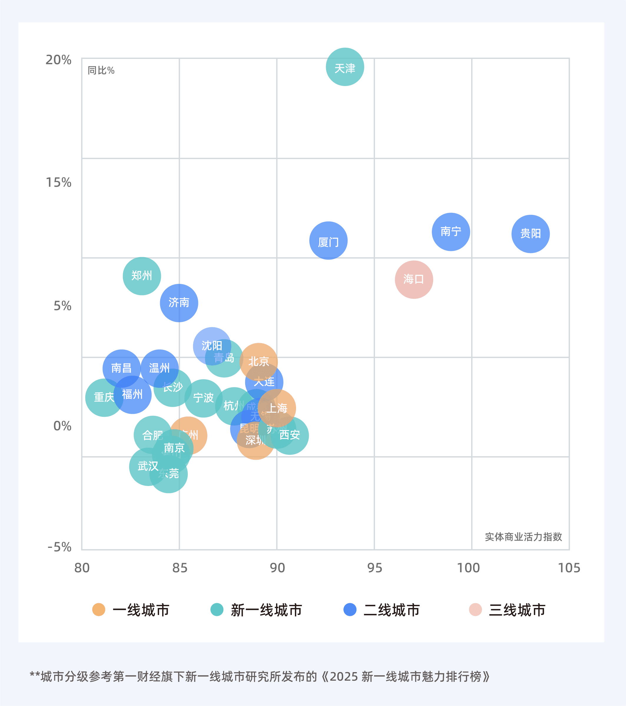 2026年7月收钱吧商业指数16.png