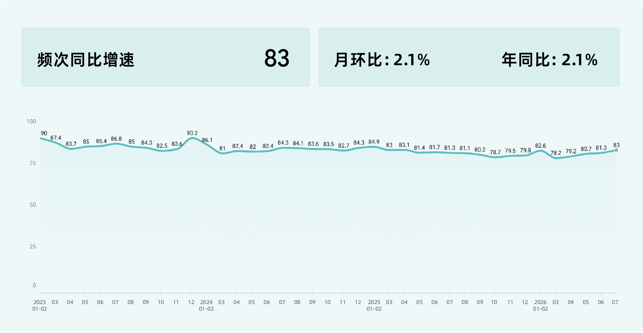2026年7月收钱吧商业指数11.png