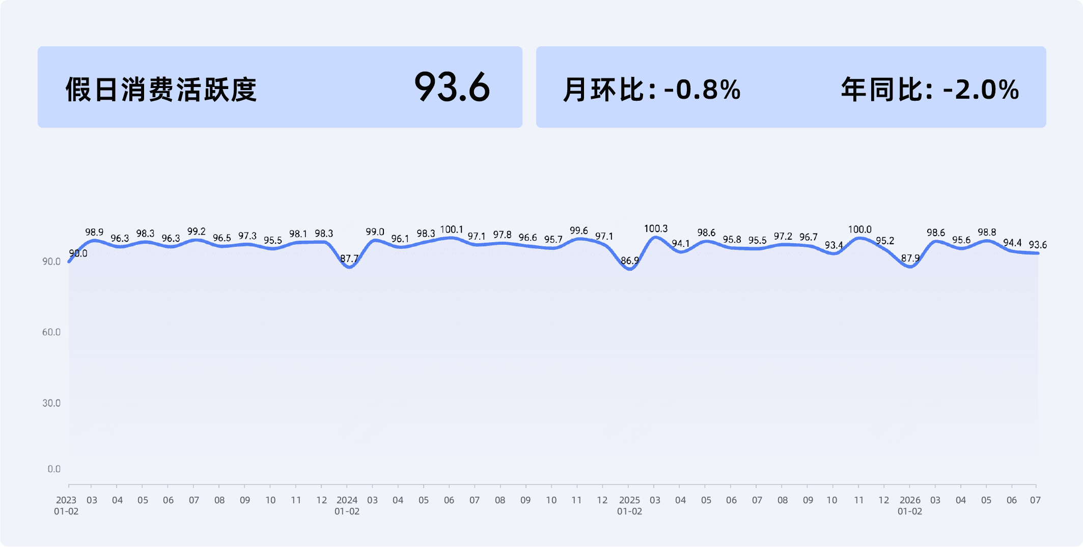 2026年7月收钱吧商业指数12.png