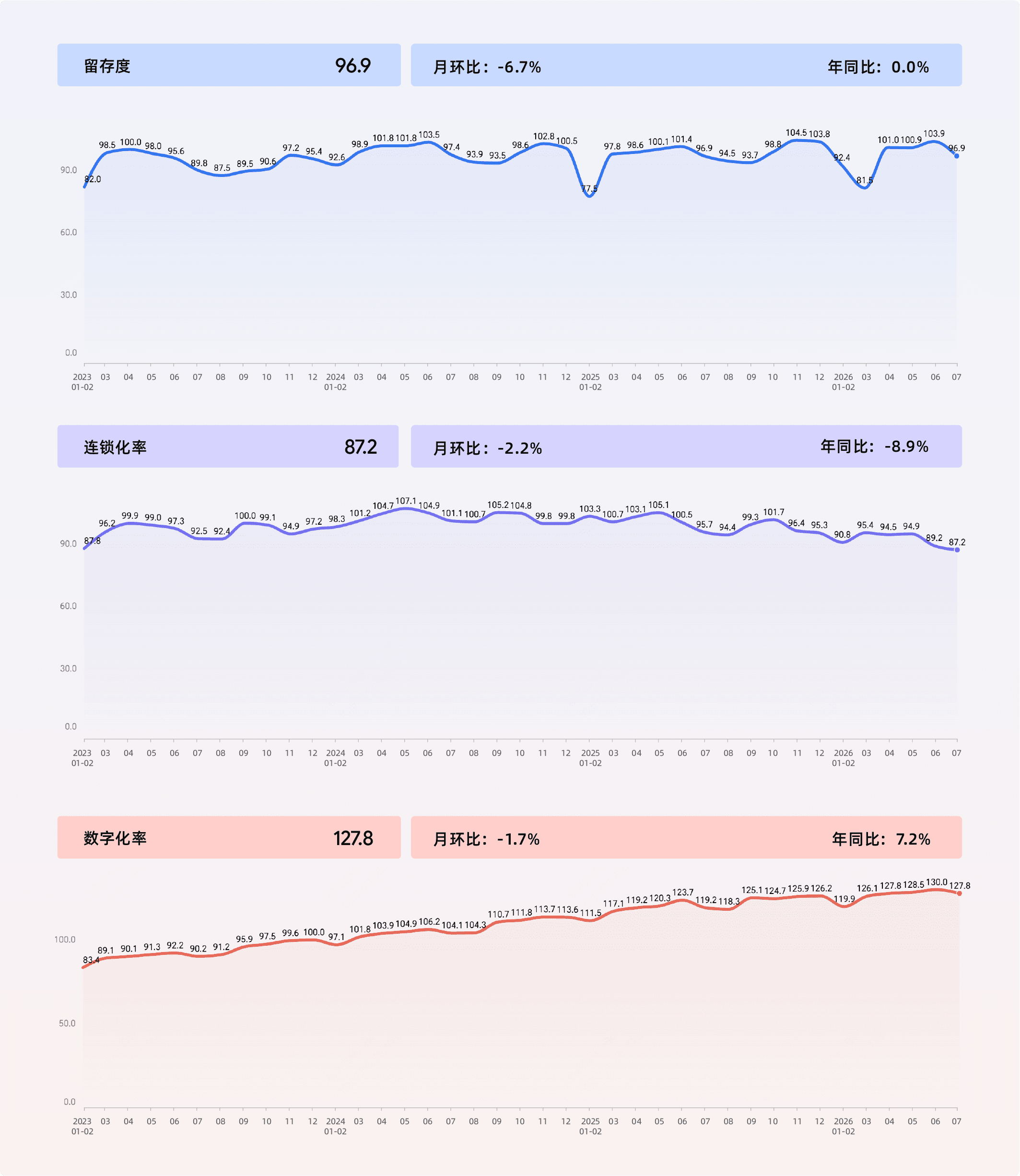 2026年7月收钱吧商业指数14.png
