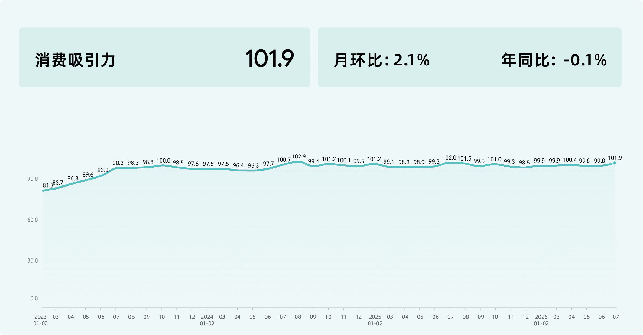 2026年7月收钱吧商业指数9.png