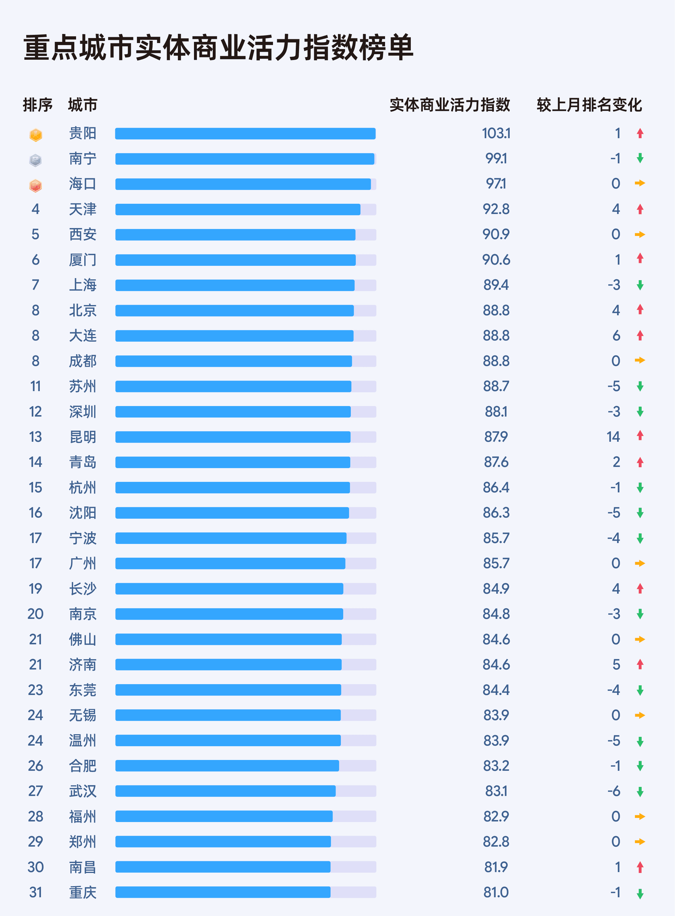 2026年7月收钱吧商业指数15.png