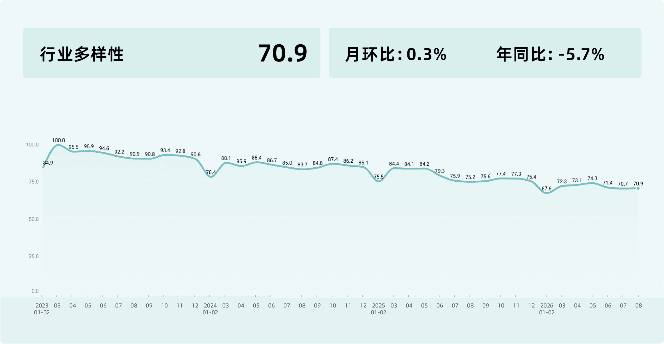 2026年8月收钱吧实体商业活力指数13.png