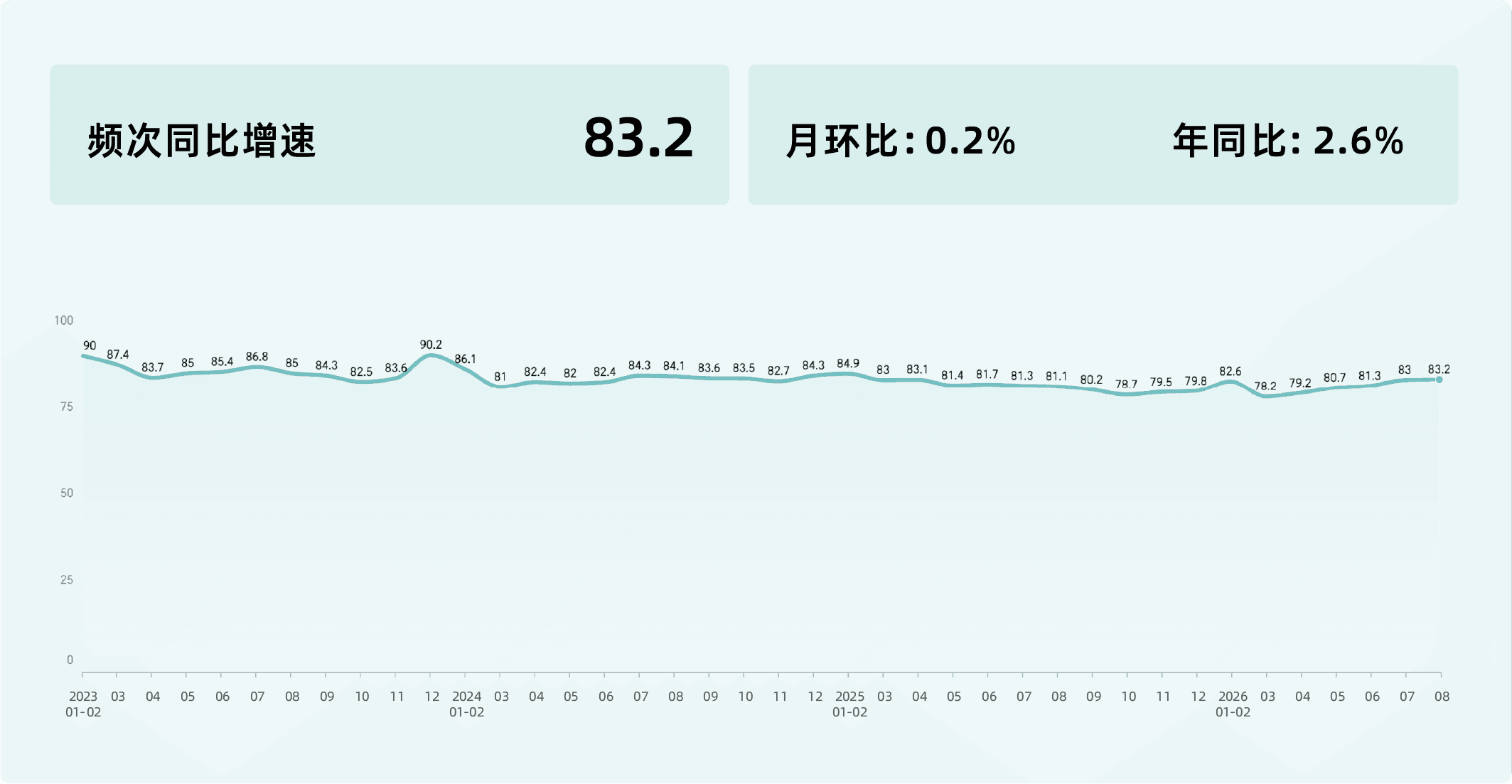2026年8月收钱吧实体商业活力指数11.png
