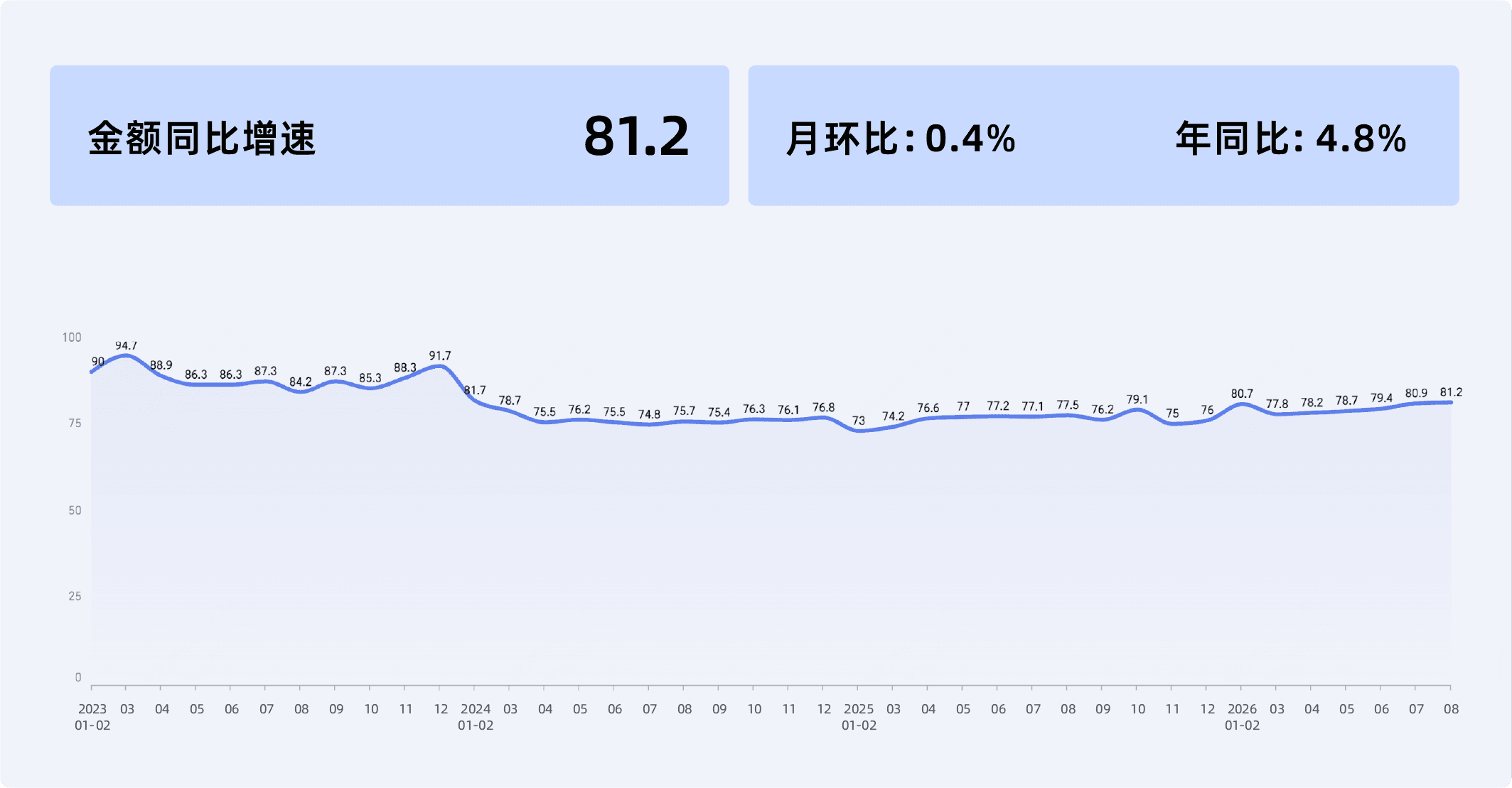 2026年8月收钱吧实体商业活力指数10.png