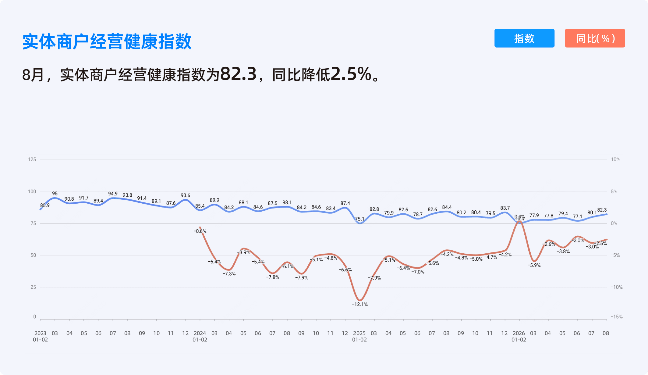 2026年8月收钱吧实体商业活力指数2.png