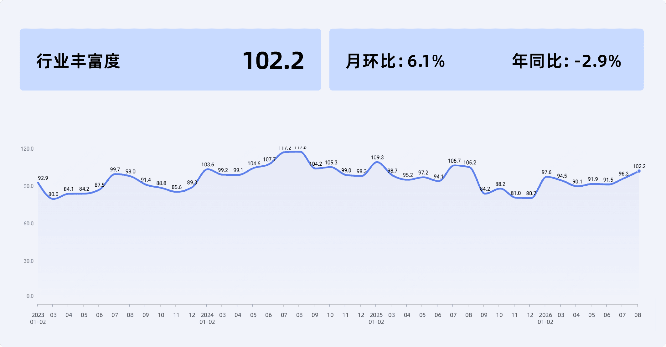 2026年8月收钱吧实体商业活力指数8.png