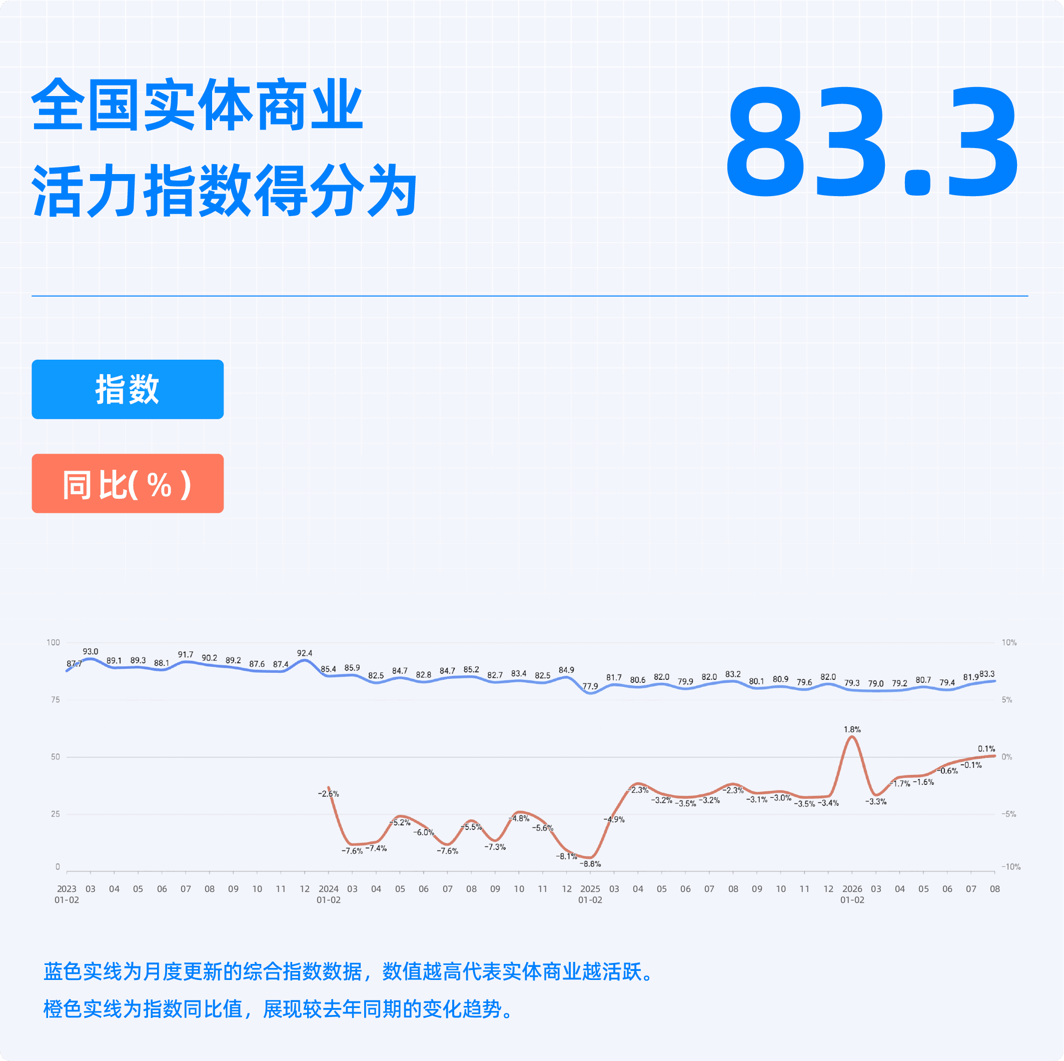 2026年8月收钱吧实体商业活力指数1.png