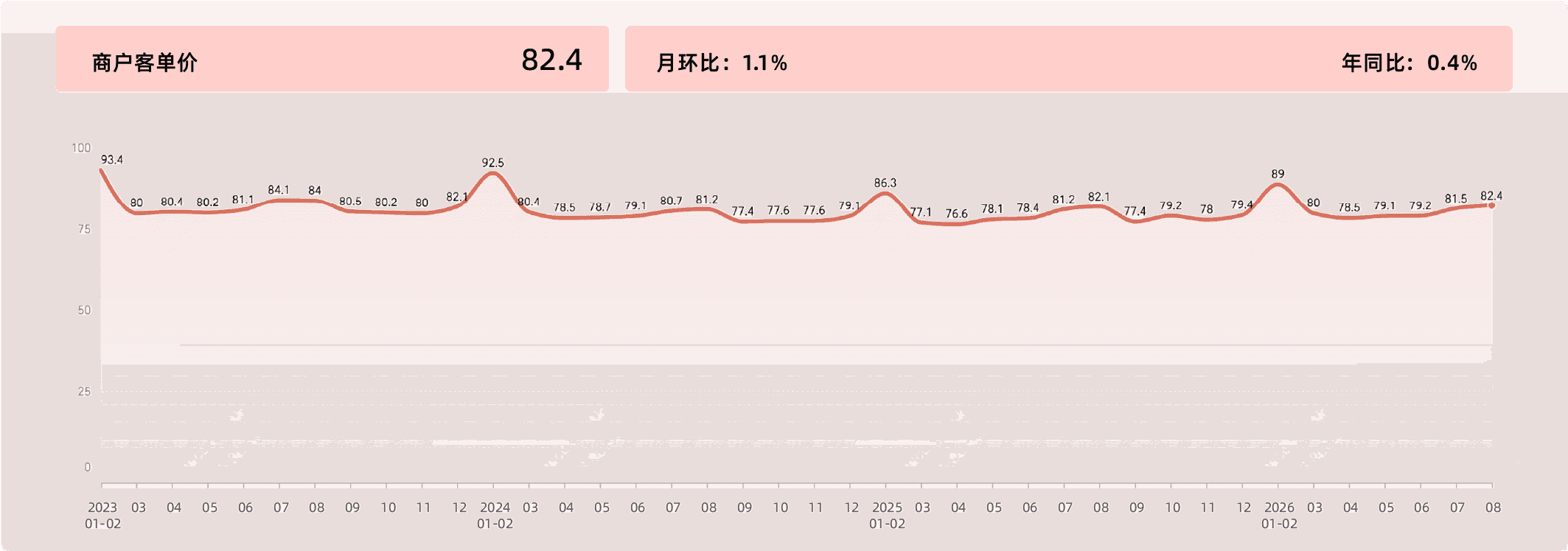 2026年8月收钱吧实体商业活力指数6.png