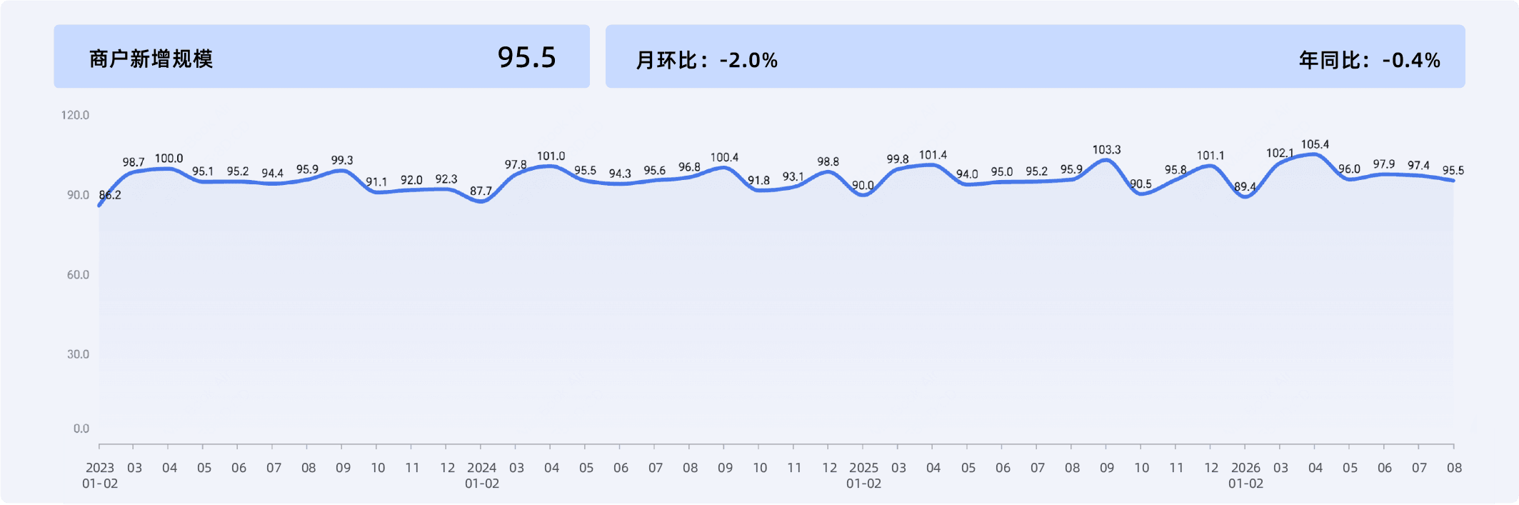 2026年8月收钱吧实体商业活力指数4.png