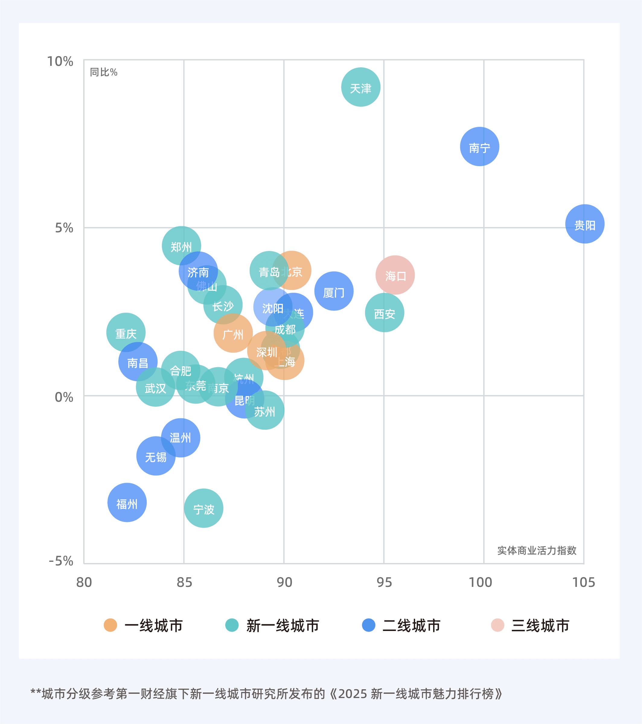 2026年8月收钱吧实体商业活力指数17.png