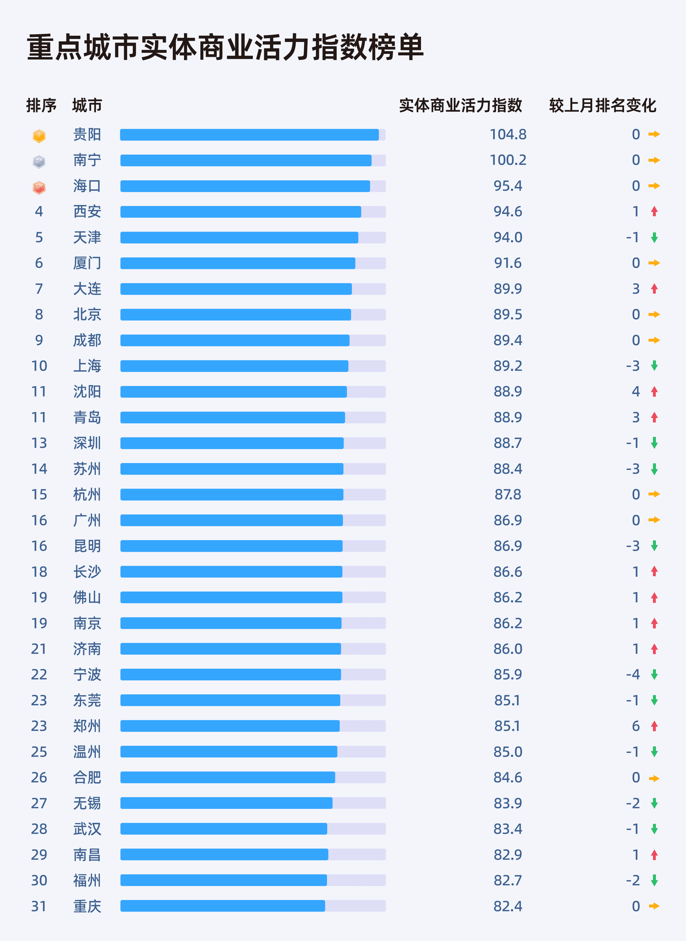 2026年8月收钱吧实体商业活力指数16.png