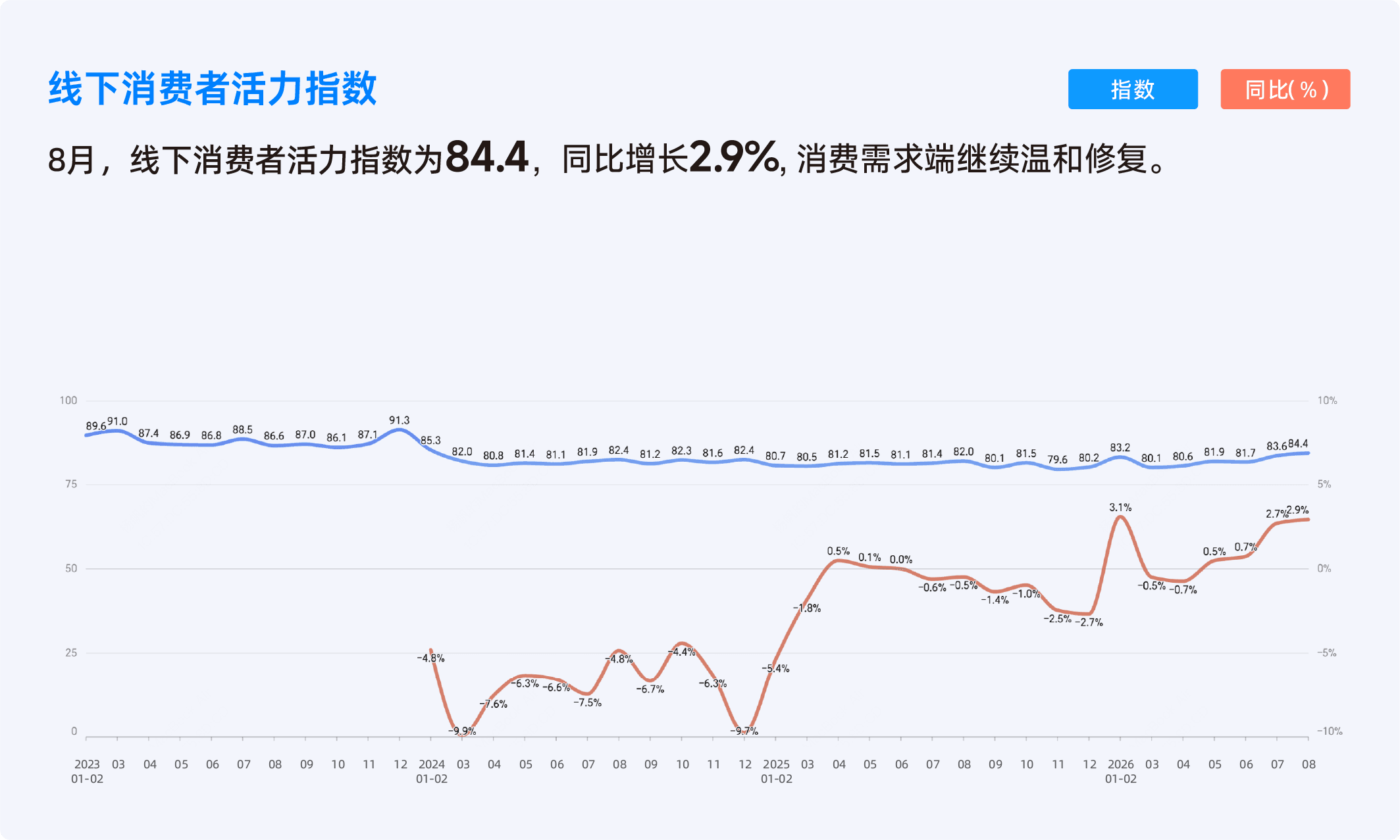 2026年8月收钱吧实体商业活力指数3.png