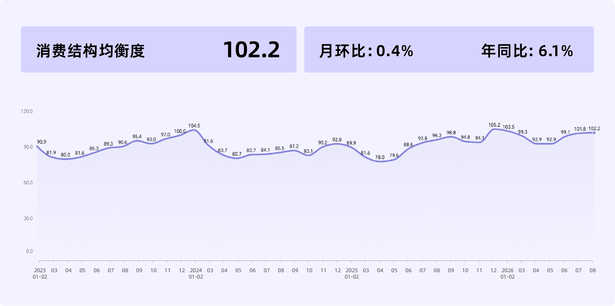2026年8月收钱吧实体商业活力指数15.png