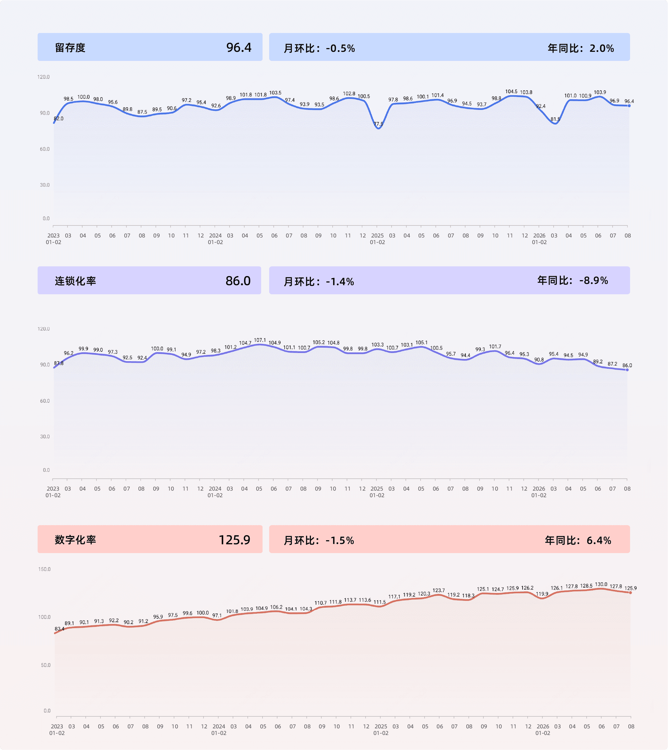 2026年8月收钱吧实体商业活力指数7.png