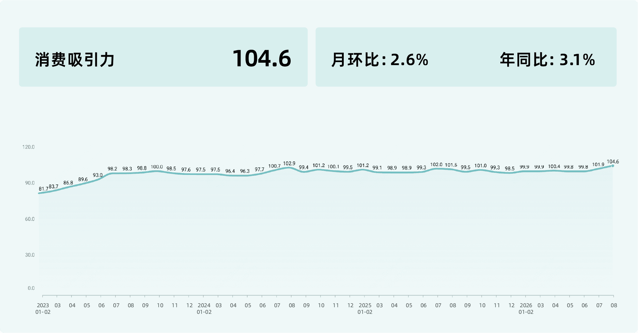 2026年8月收钱吧实体商业活力指数9.png